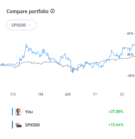Porovnání výnosů: Moje eToro portfolio vs. S&P 500